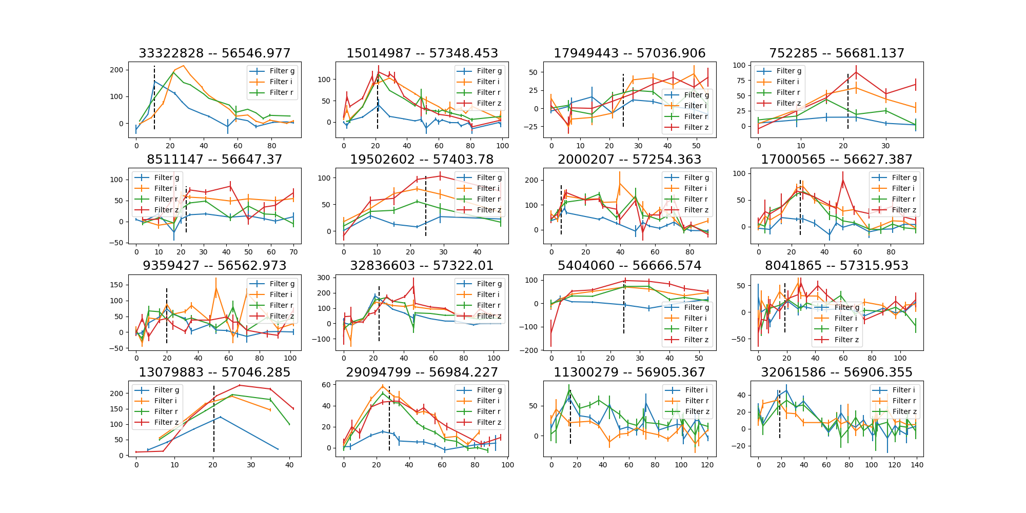 ../_images/sample_lightcurves_from_hdf5.png
