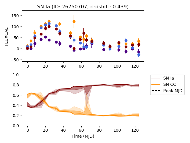 ../_images/preds_variational.png